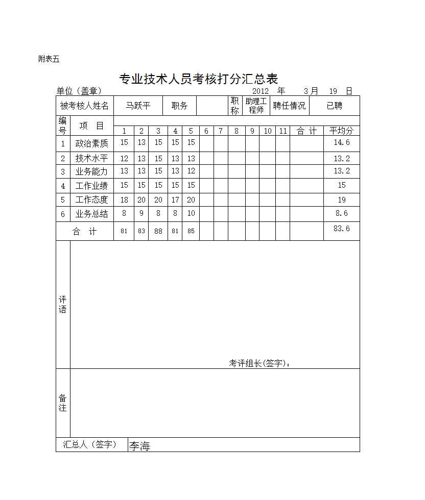 年度工程類中初級打分匯總表Excel模板