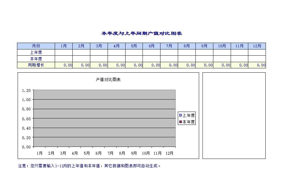 本年度與上年同期產(chǎn)值對比圖表Excel模板