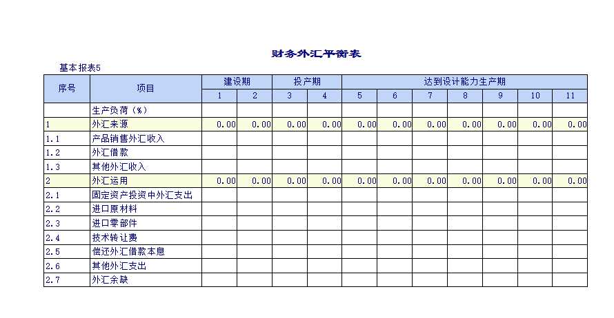 企业建设项目报表Excel模板_06