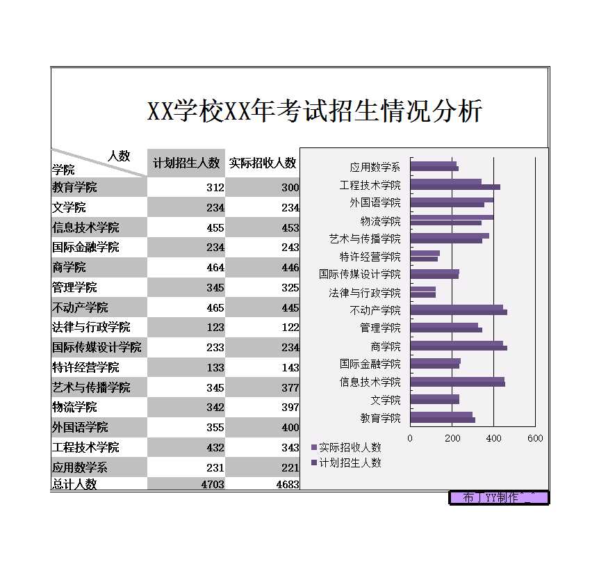 高校XX年考试招生情况分析Excel模板