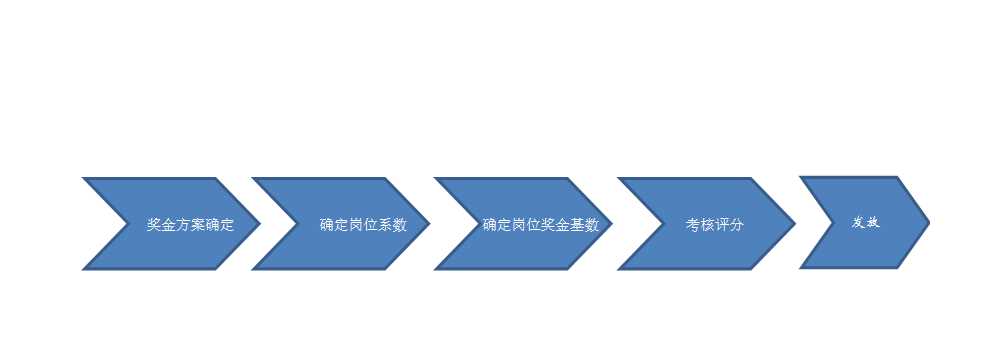 企业公司使用的奖金方案Excel模板_02