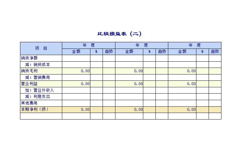 企业公司的损益表Excel模板_04