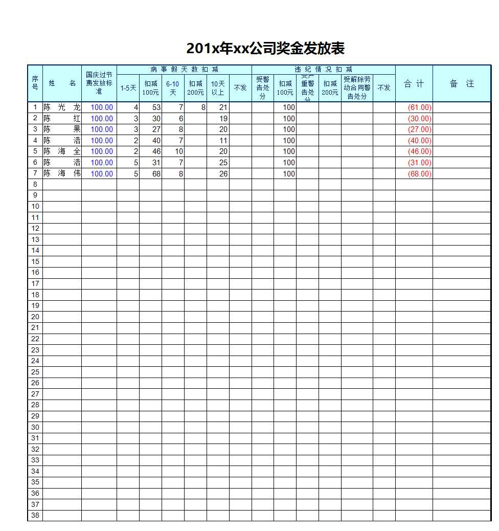 自動打印獎金發放統計表Excel模板