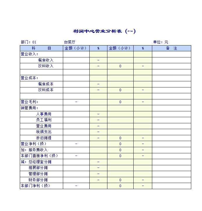 利润中心营业分析表Excel模板