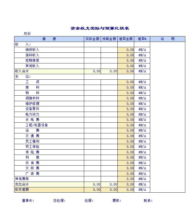 企业公司预算表Excel模板_08