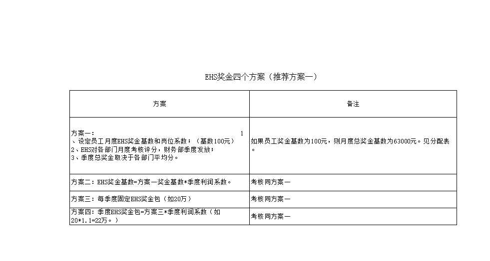 企业公司使用的奖金方案Excel模板_03