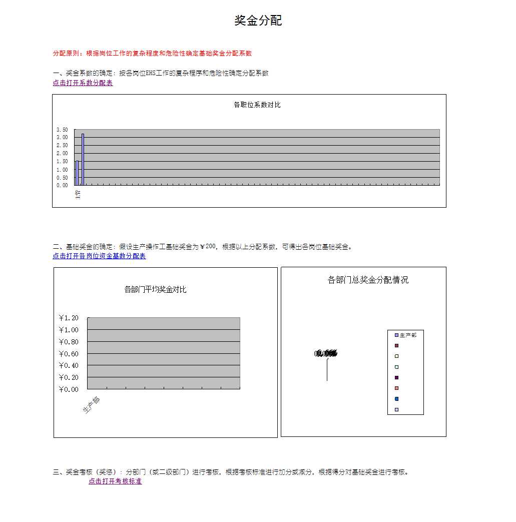 企业公司使用的奖金方案Excel模板_04