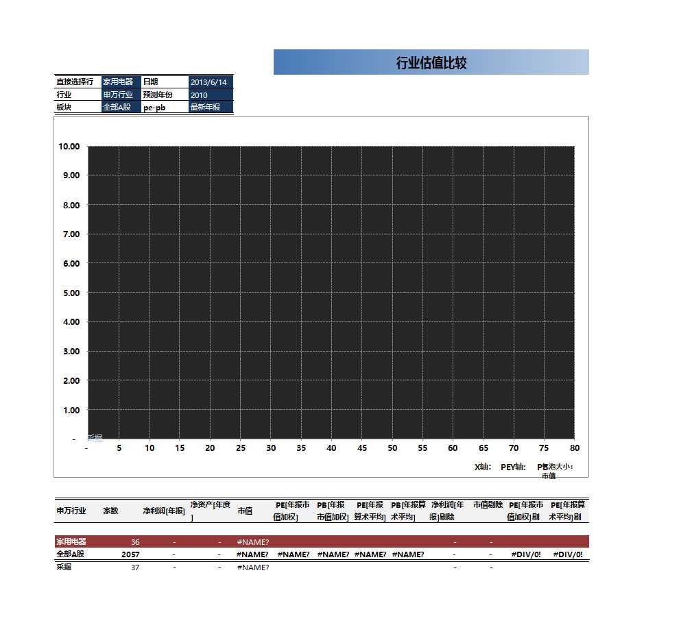 行业估值比较Excel模板_02