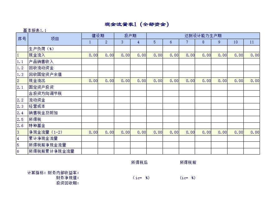 企業建設項目報表Excel模板