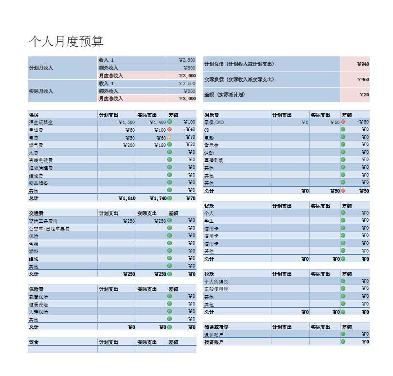 個人月預算Excel模板