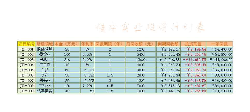 投资计划表 Excel模板_02