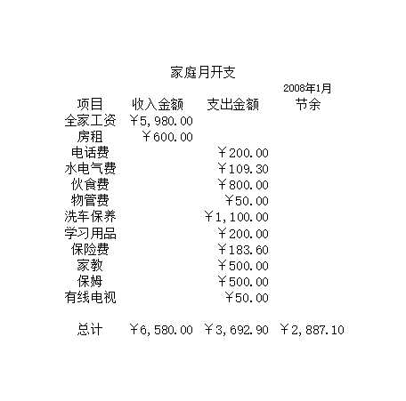 家庭月開支Excel模板