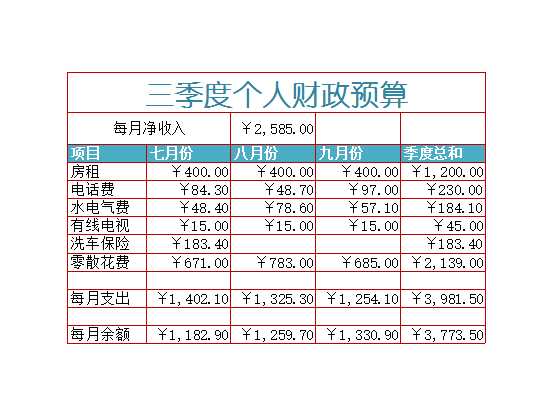 个人财政预算Excel模板