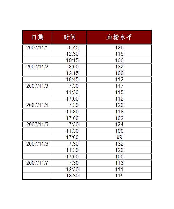 血糖水平跟踪记录表Excel模板_02