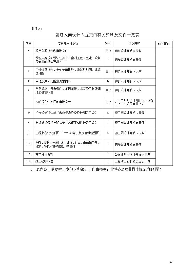 建设工程设计合同示范文本　GF—2015—0210Word模板_39