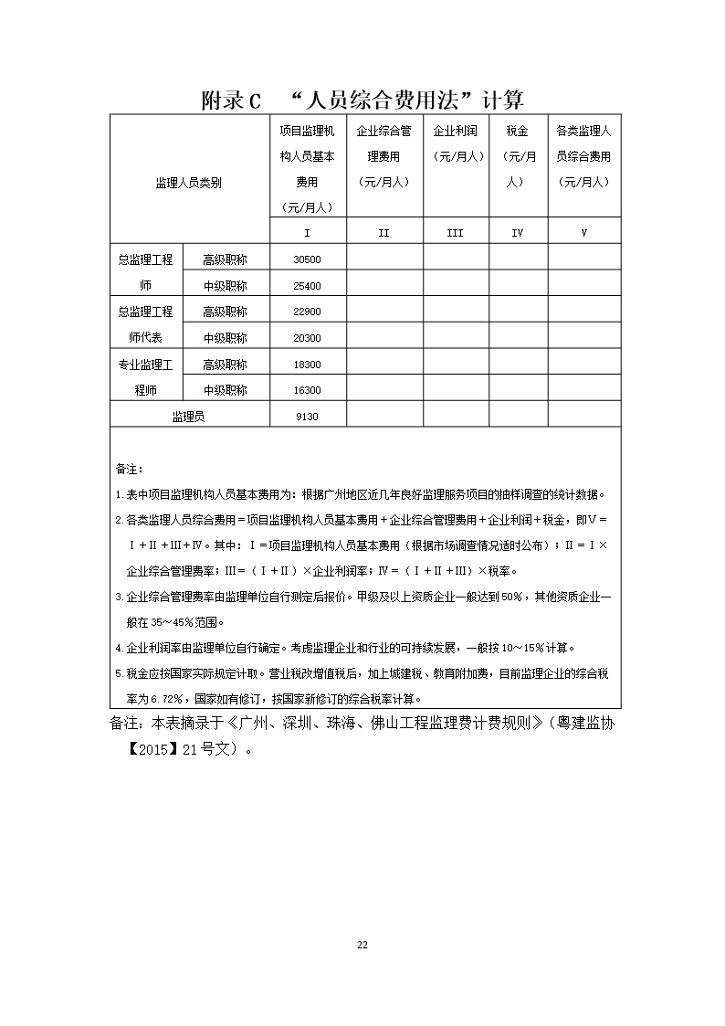 38.附件3《广州市建设工程监理合同》（SF-2019-0206）Word模板_29