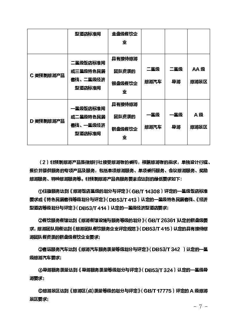 境内旅游合同（云南省内旅游用）Word模板_07