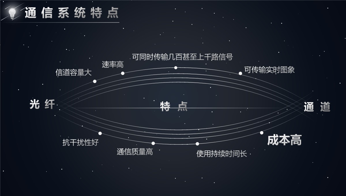 电网调度自动化设计PPT模板_28