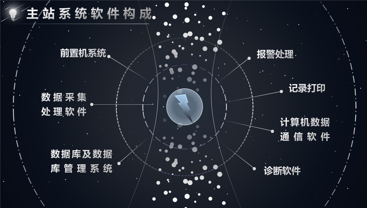 电网调度自动化设计PPT模板_14