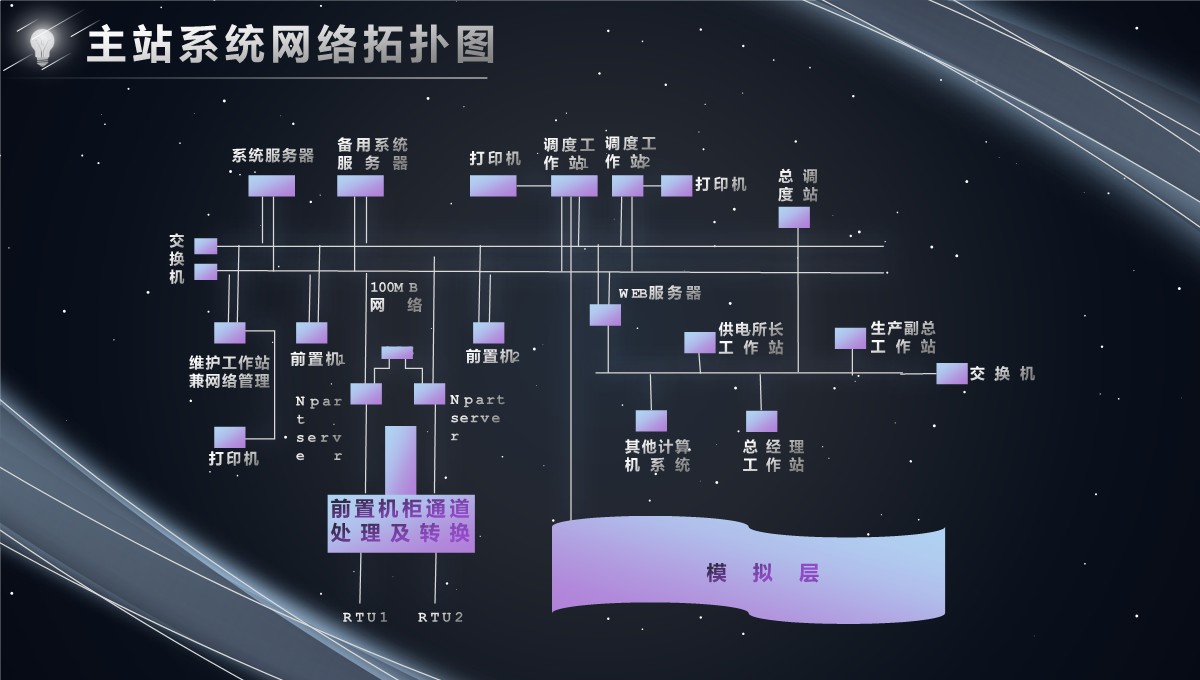 电网调度自动化设计PPT模板_15