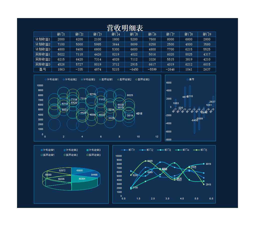 部门收益预算与实际执行对比表Excel模板