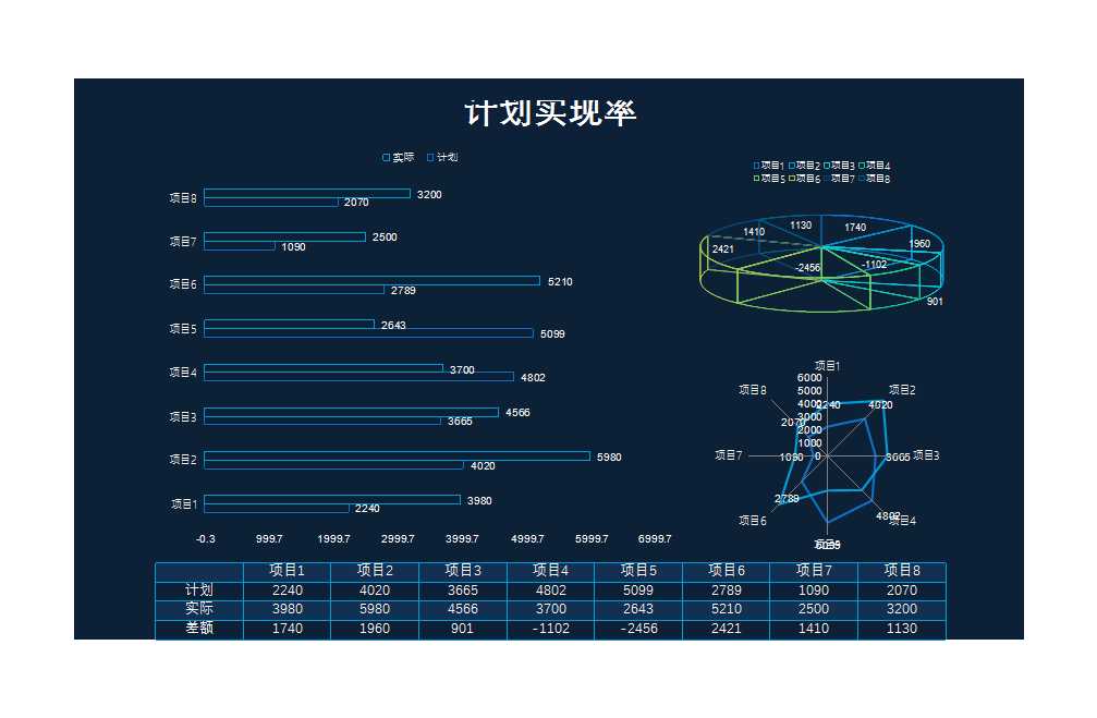 項目計劃與實際完成情況對比表Excel模板