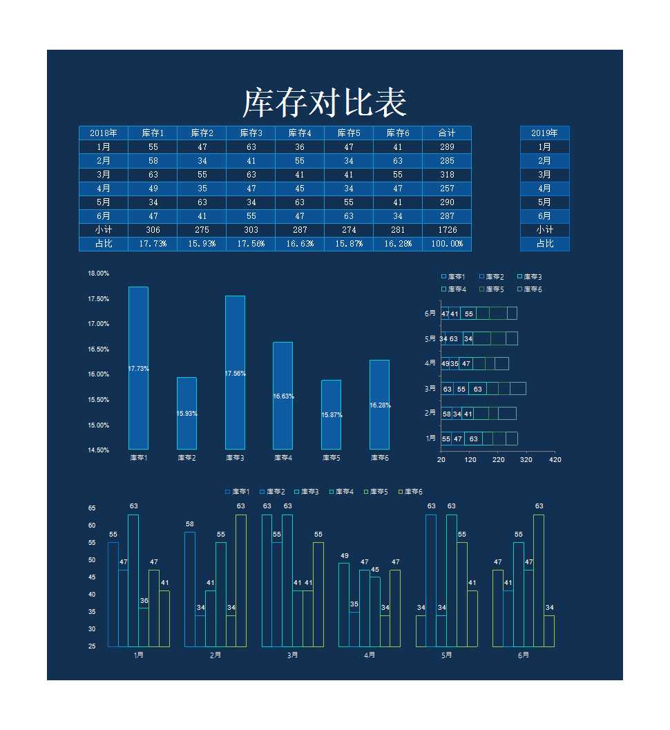 库存对比分析表 Excel模板