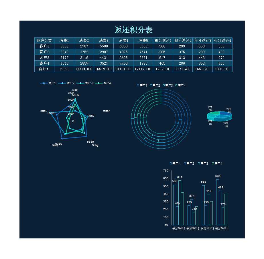 積分返還統(tǒng)計表Excel模板