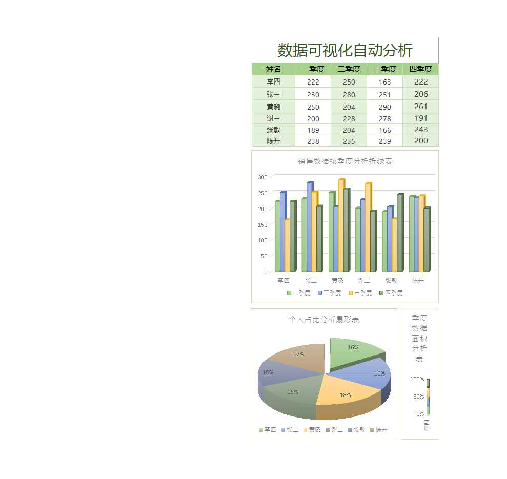 員工年度業績分析表Excel模板