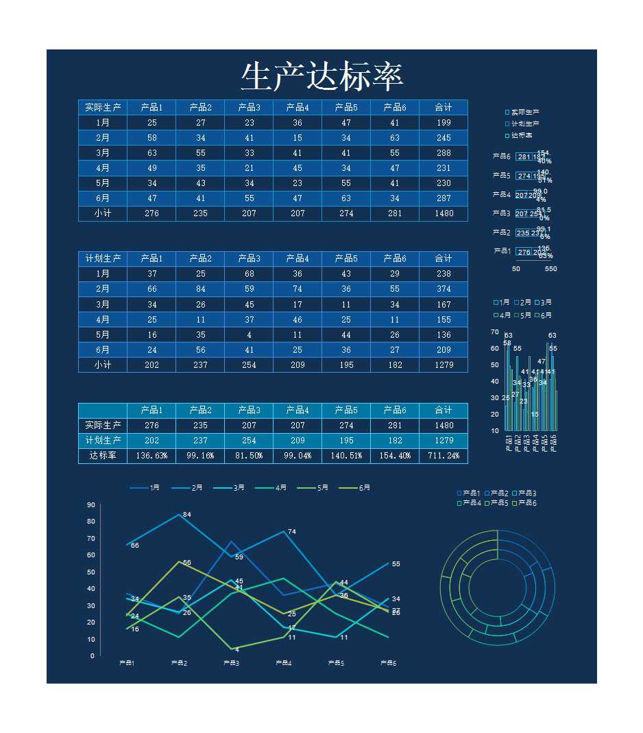 生产达标率统计表 Excel模板