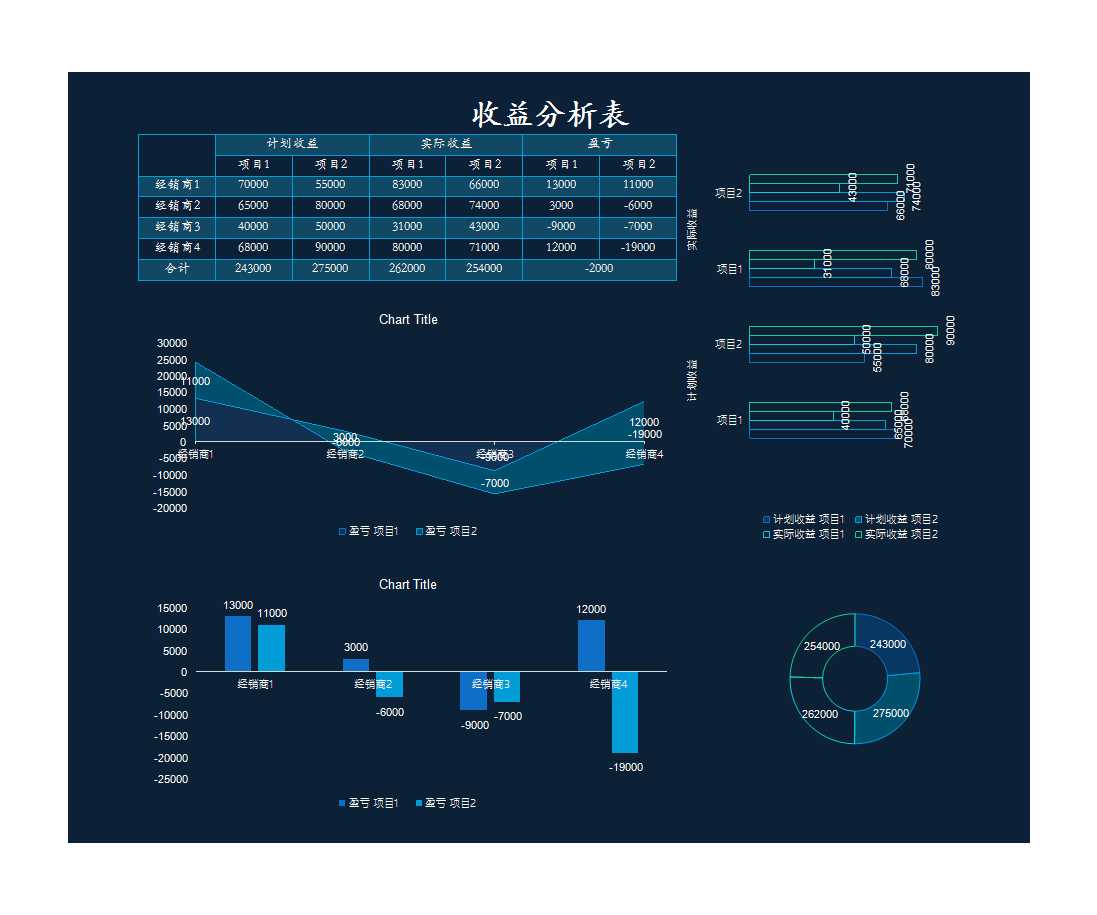 经销商收益分析与盈亏情况表Excel模板