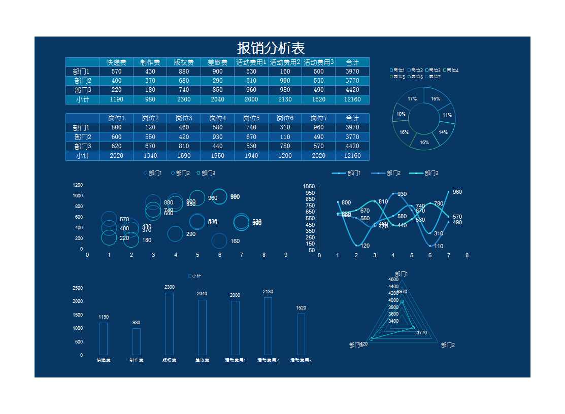 費(fèi)用報(bào)銷分析表 Excel模板