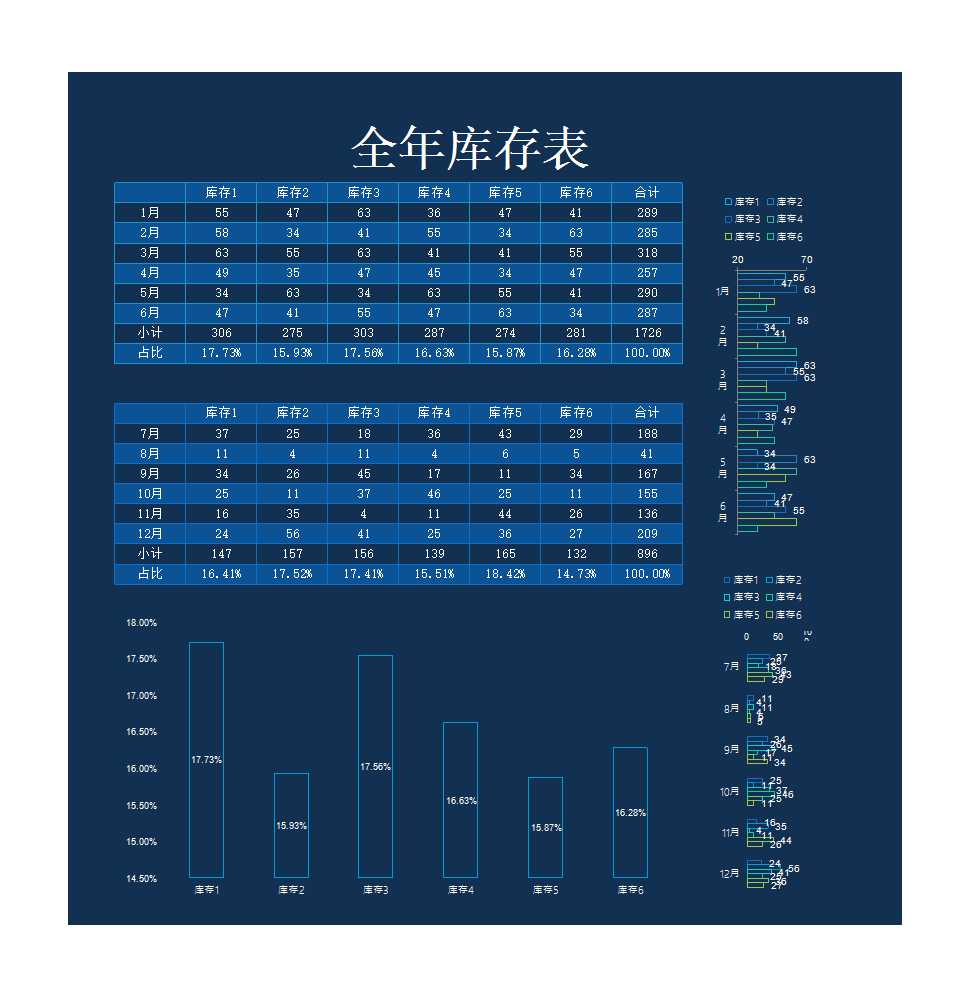 全年库存统计表Excel模板