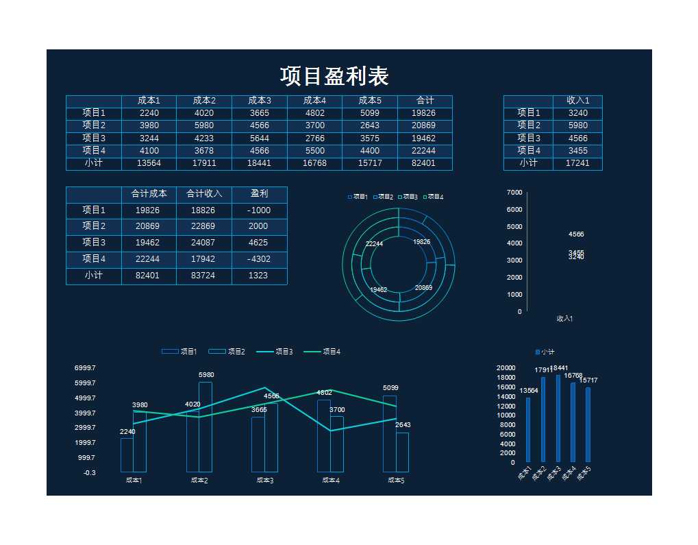 項目成本與盈利明細(xì)表Excel模板