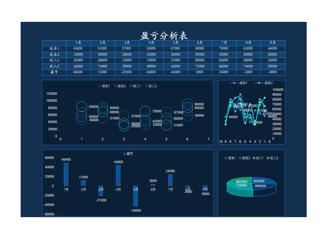 月度財務盈虧分析表Excel模板