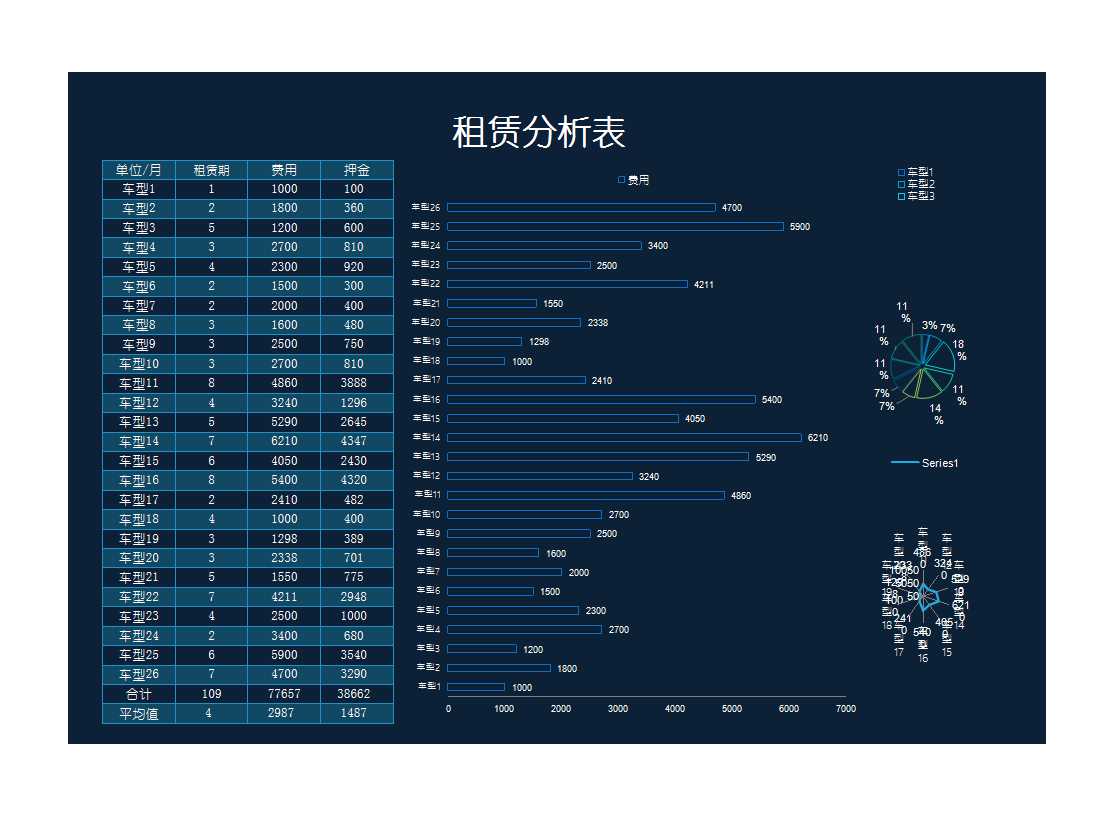 車輛租賃費用分析表 Excel模板