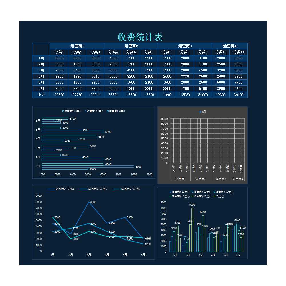 運營商收費統計表Excel模板