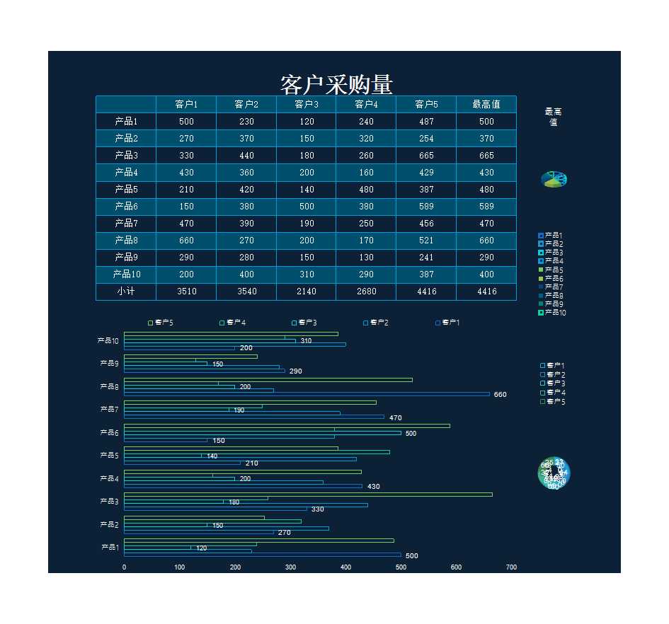 客戶采購量統計表 Excel模板