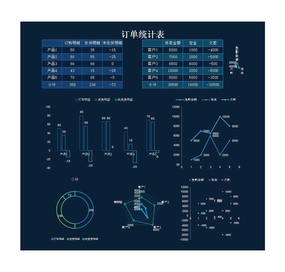 订单执行与财务状况统计表Excel模板