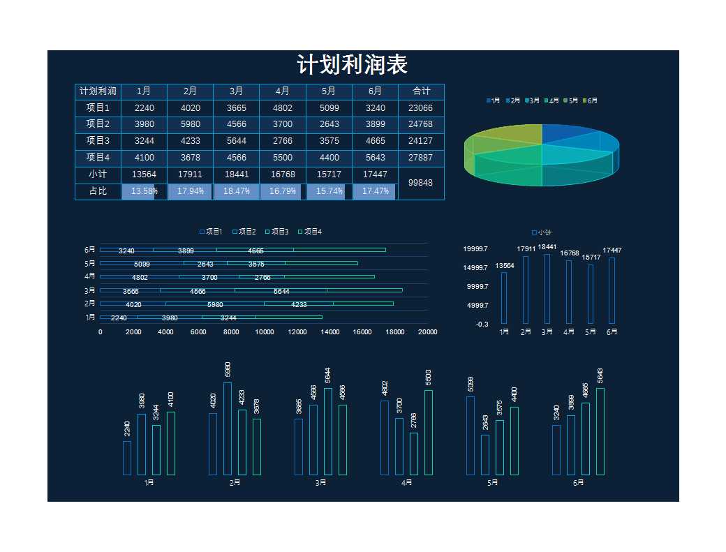 項目計劃利潤月度分布表Excel模板