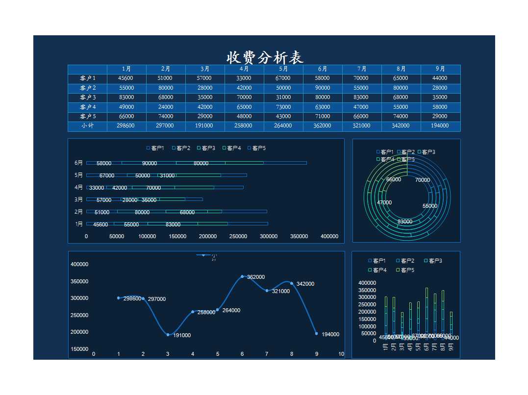 客户收费分析与年度总额表Excel模板