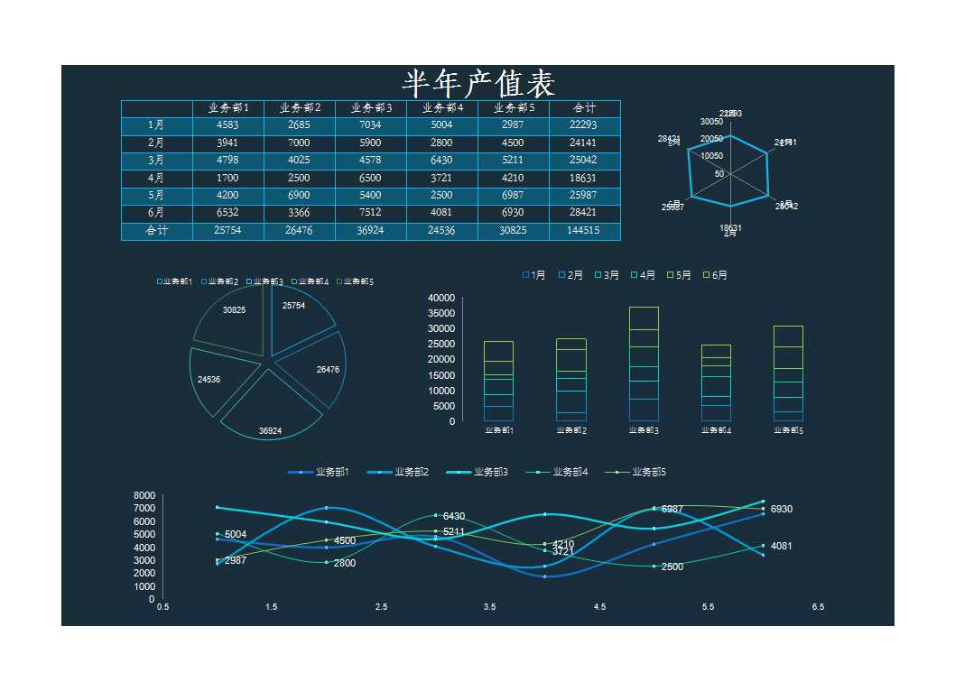 部門月度產值統計表Excel模板