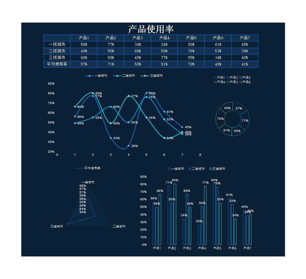 產品市場使用率分析表Excel模板