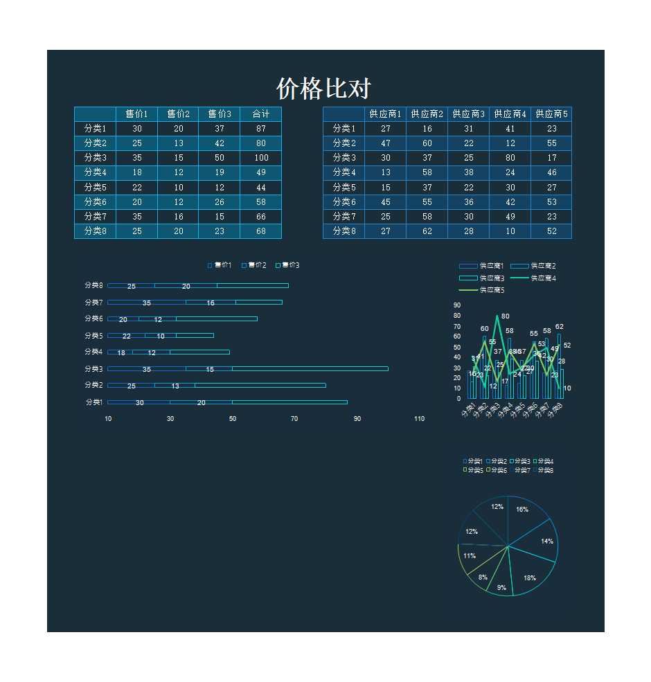 價格比對分析表Excel模板