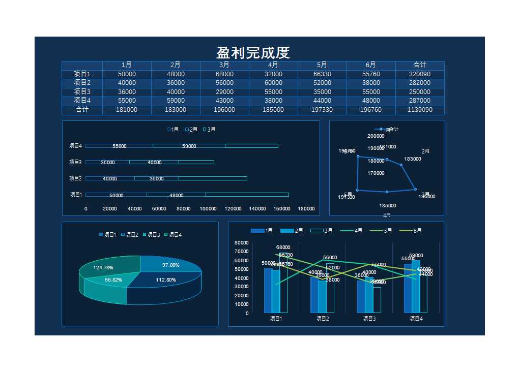 項目盈利完成度分析表Excel模板