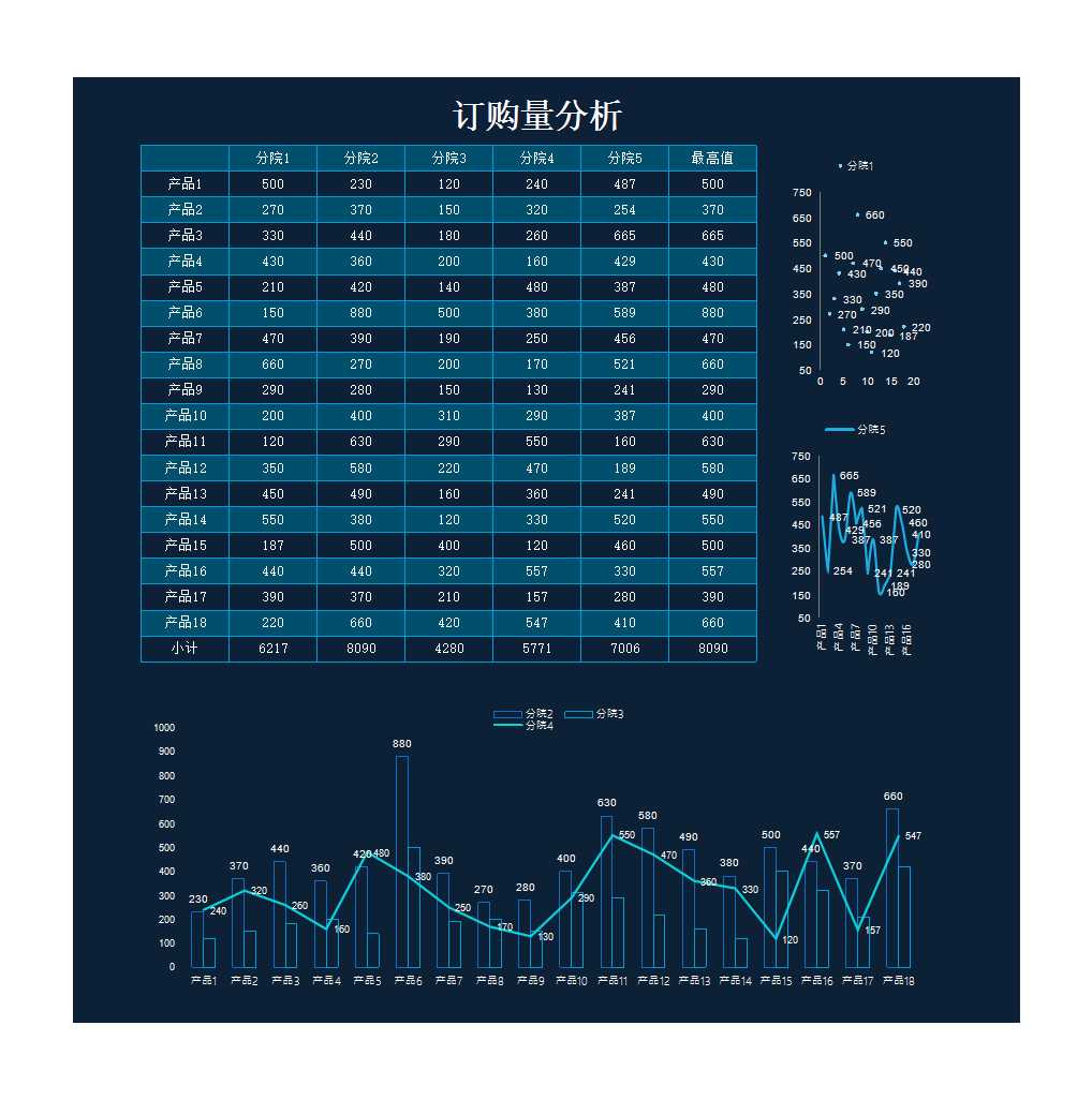 订购量统计分析表Excel模板