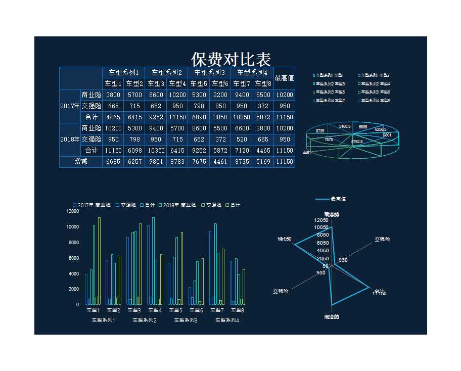 年度保費(fèi)對比分析表Excel模板