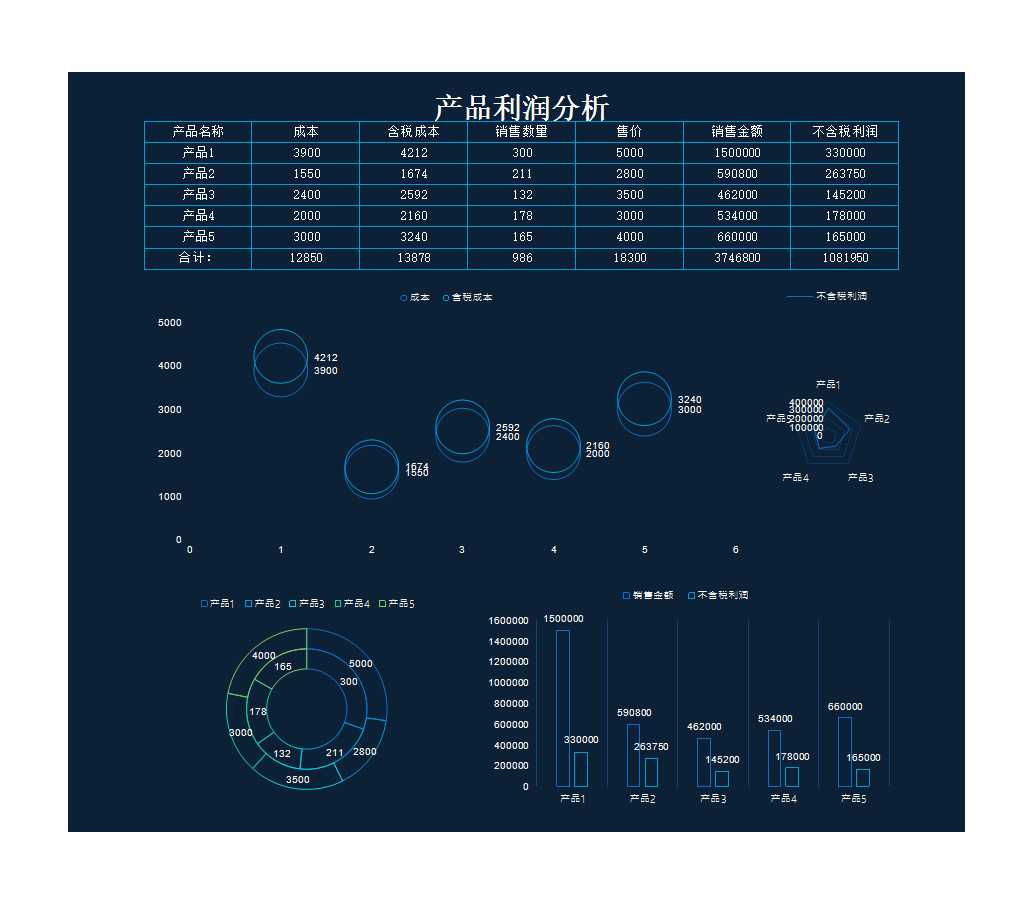 產品成本與利潤分析表Excel模板