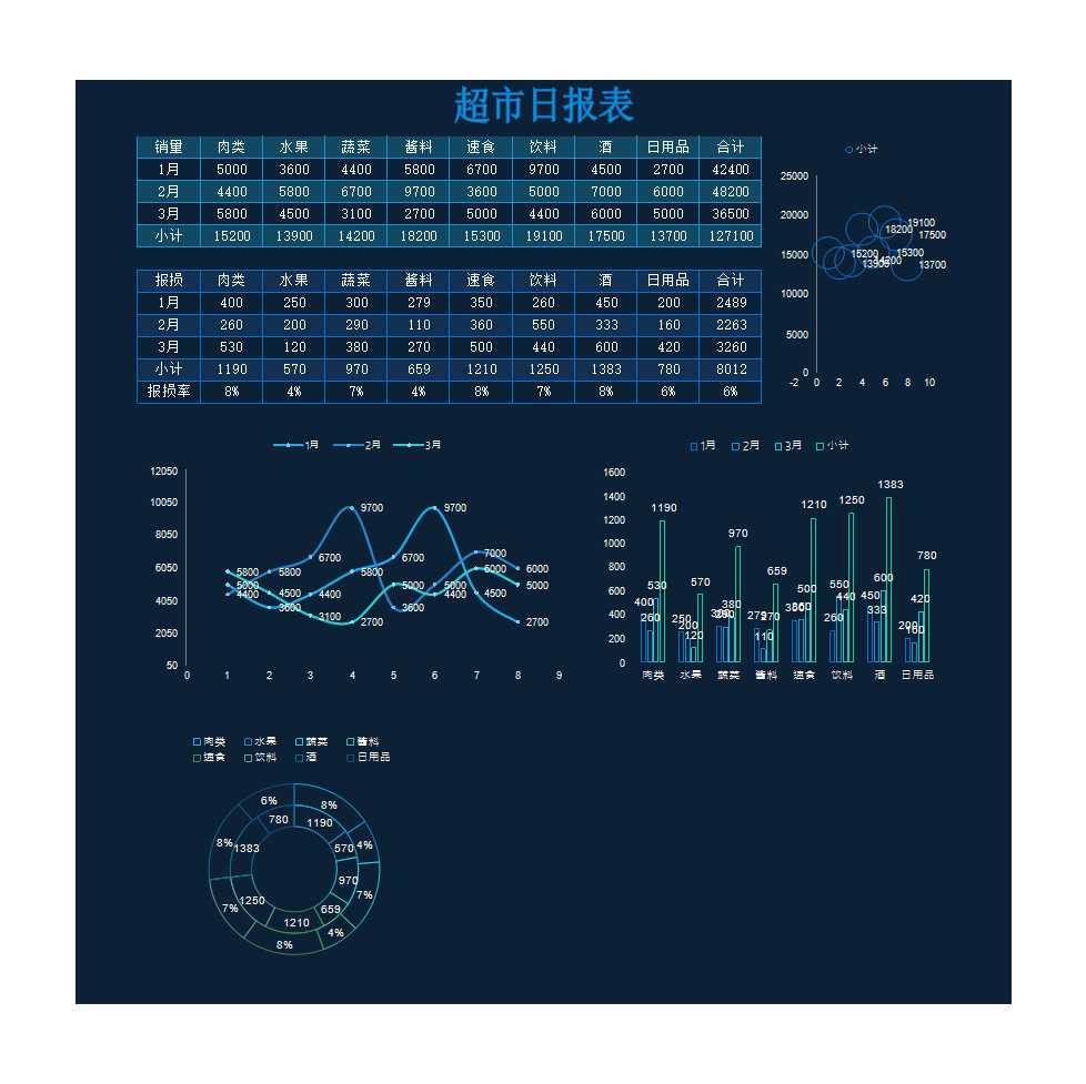 商品銷售與損耗統計表Excel模板