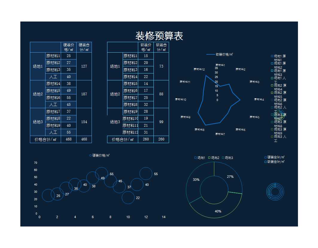 裝修預(yù)算明細表Excel模板